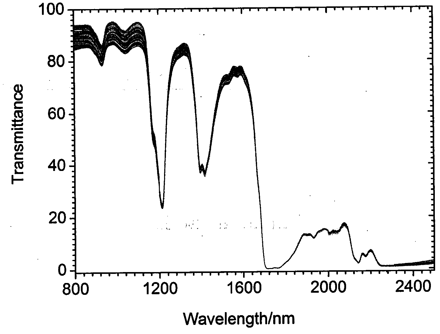 Method for quickly, accurately and quantitatively detecting ratio of various oil components in blend oil