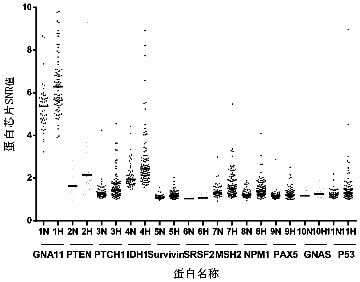 Combined detection serum marker for early screening and diagnosis of liver cancer, kit and detection method