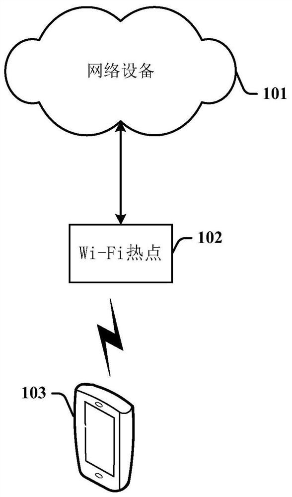 Position information updating method for wireless emergency alarm, mobile terminal and network equipment