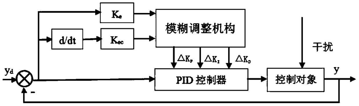 A dedicated controller and control method for an electronic press-fitting machine