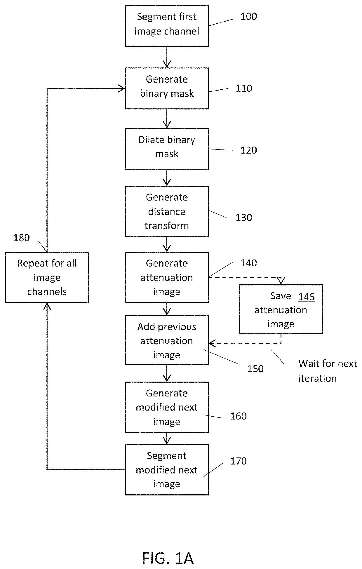 Performing segmentation of cells and nuclei in multi-channel images