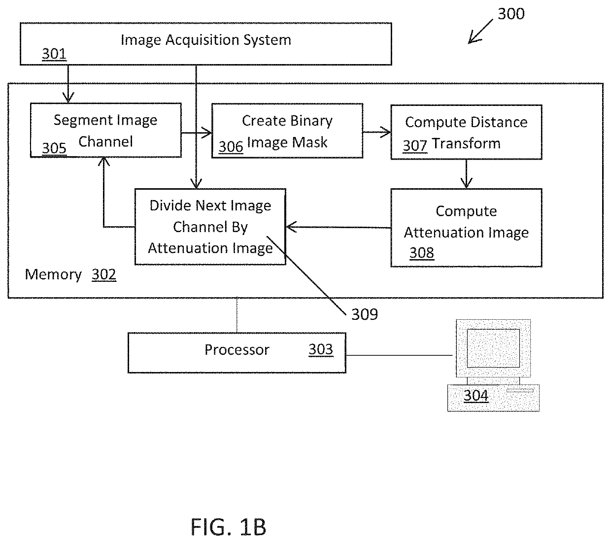 Performing segmentation of cells and nuclei in multi-channel images