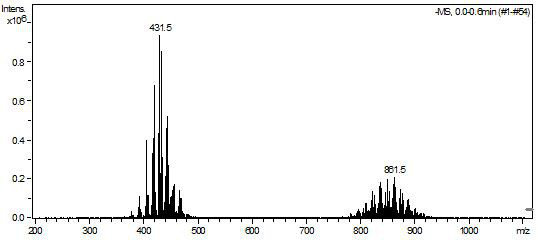 A kind of separation method of active component in petroleum sulfonate