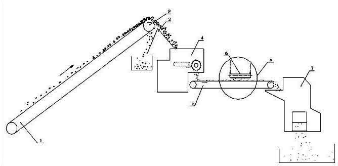 Mixed treatment method of waste plastics