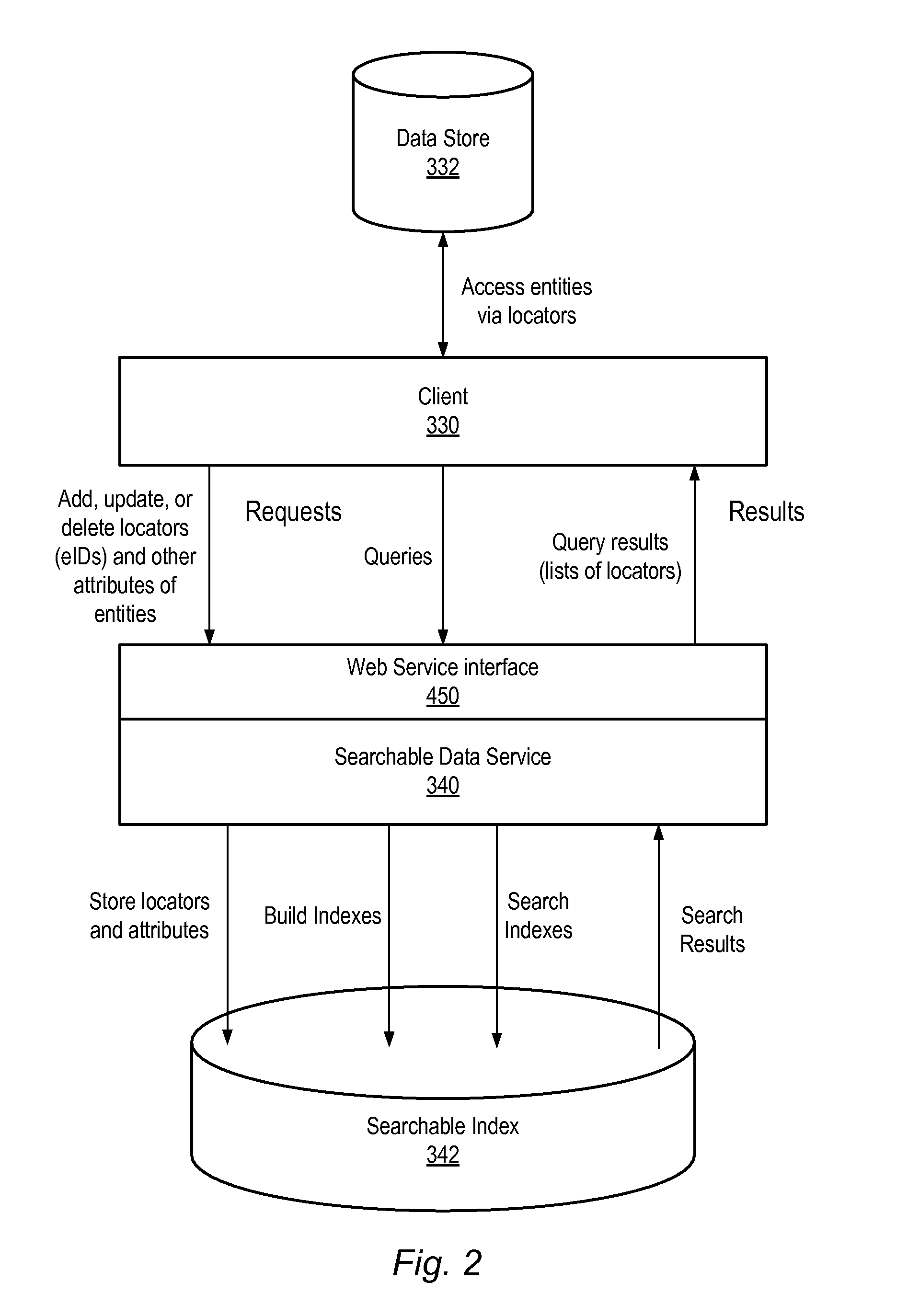 Method and apparatus for a searchable data service