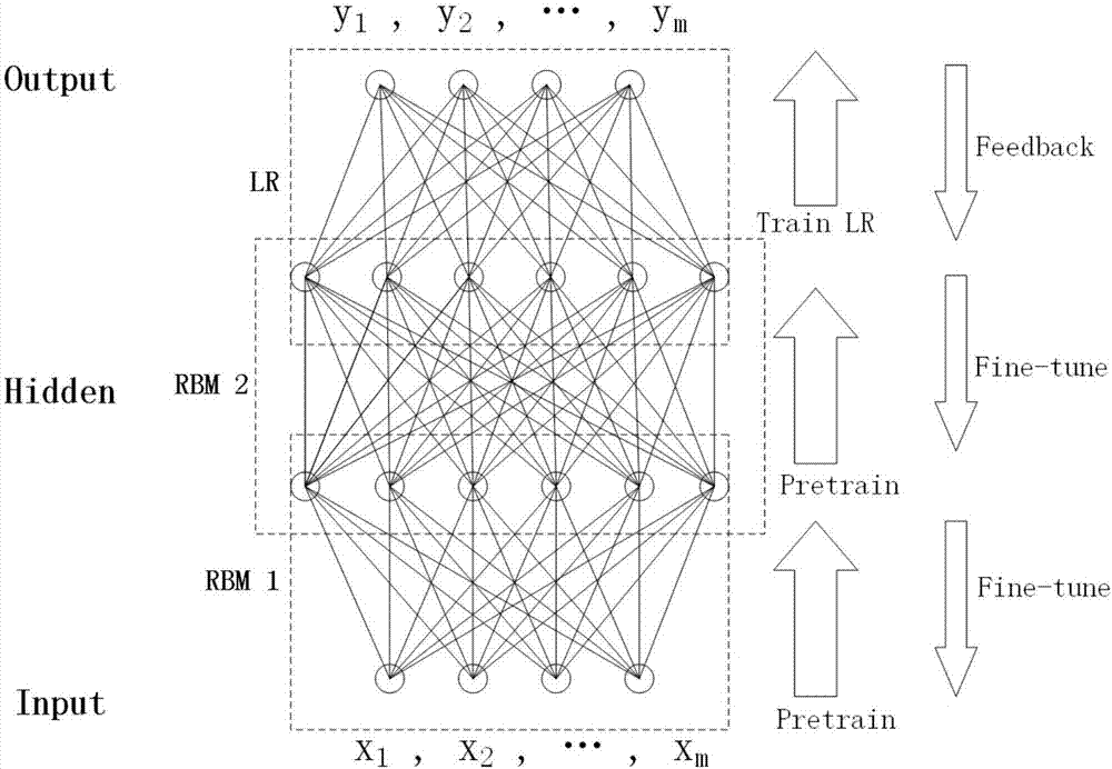 Graph node multi-tag classification method based on depth learning