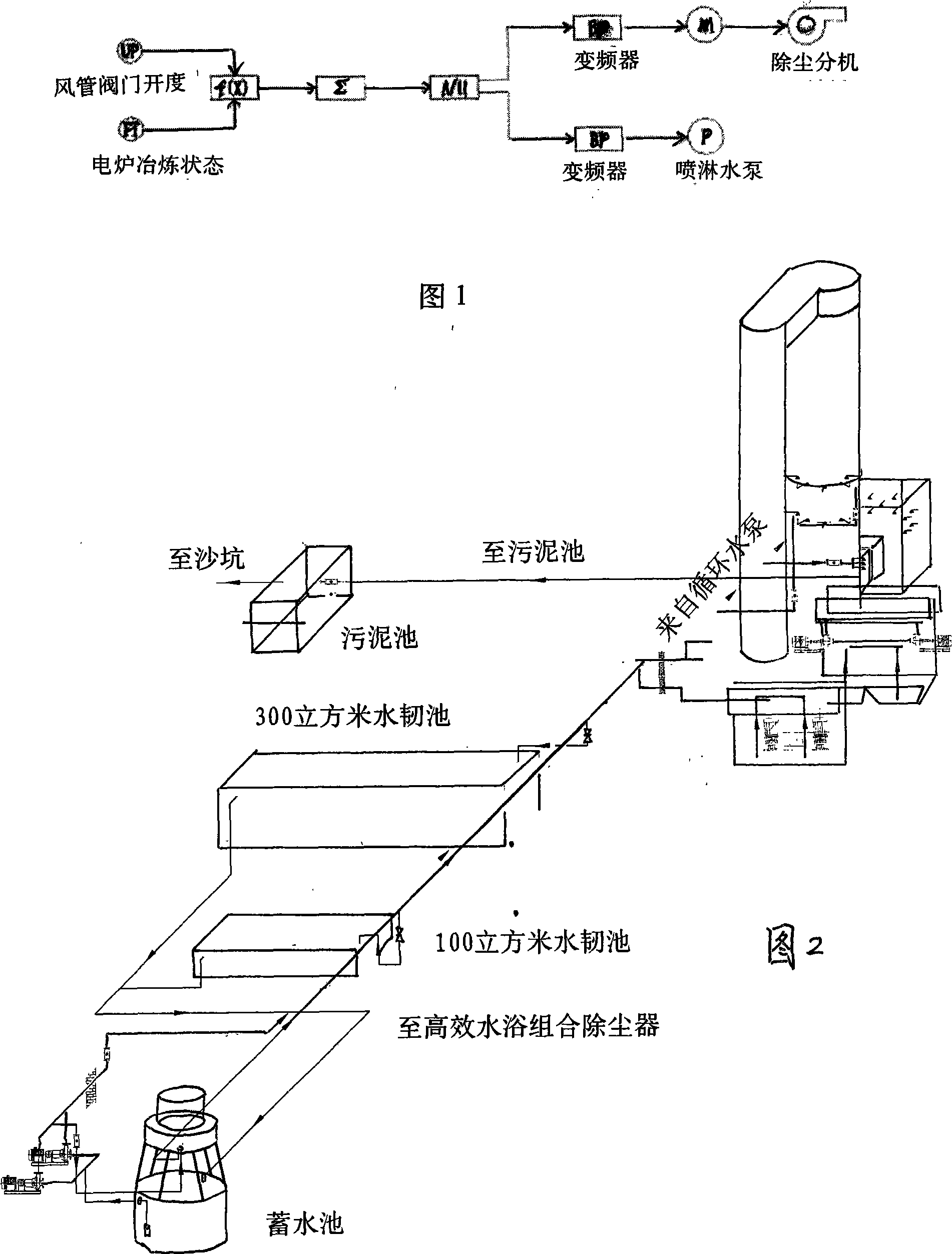 Smoke and dust comprehensive processing technique, smoke and dust trapping device and combined dust remover for electric arc furnace