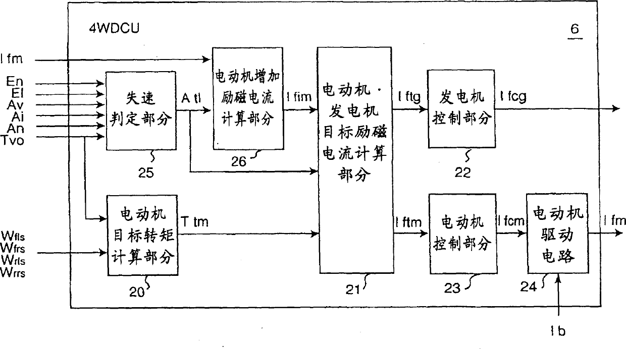 Mixed motor vehicle and its driving device, and mixed four-wheel driven vehicle and its controller