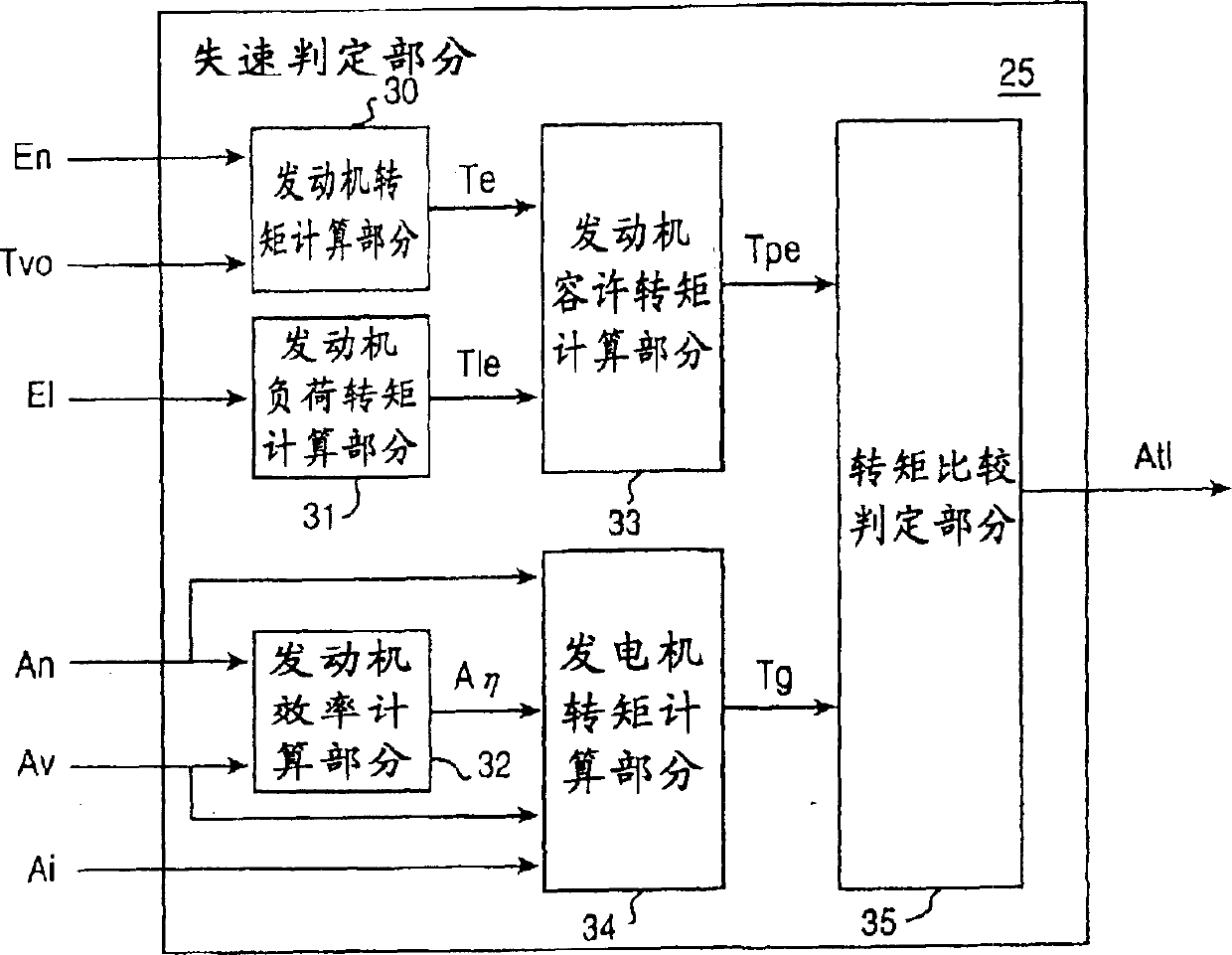 Mixed motor vehicle and its driving device, and mixed four-wheel driven vehicle and its controller