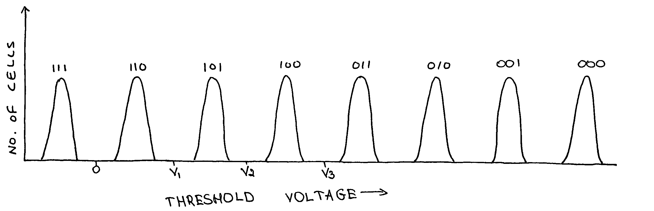 Method of managing a multi-bit-cell flash memory