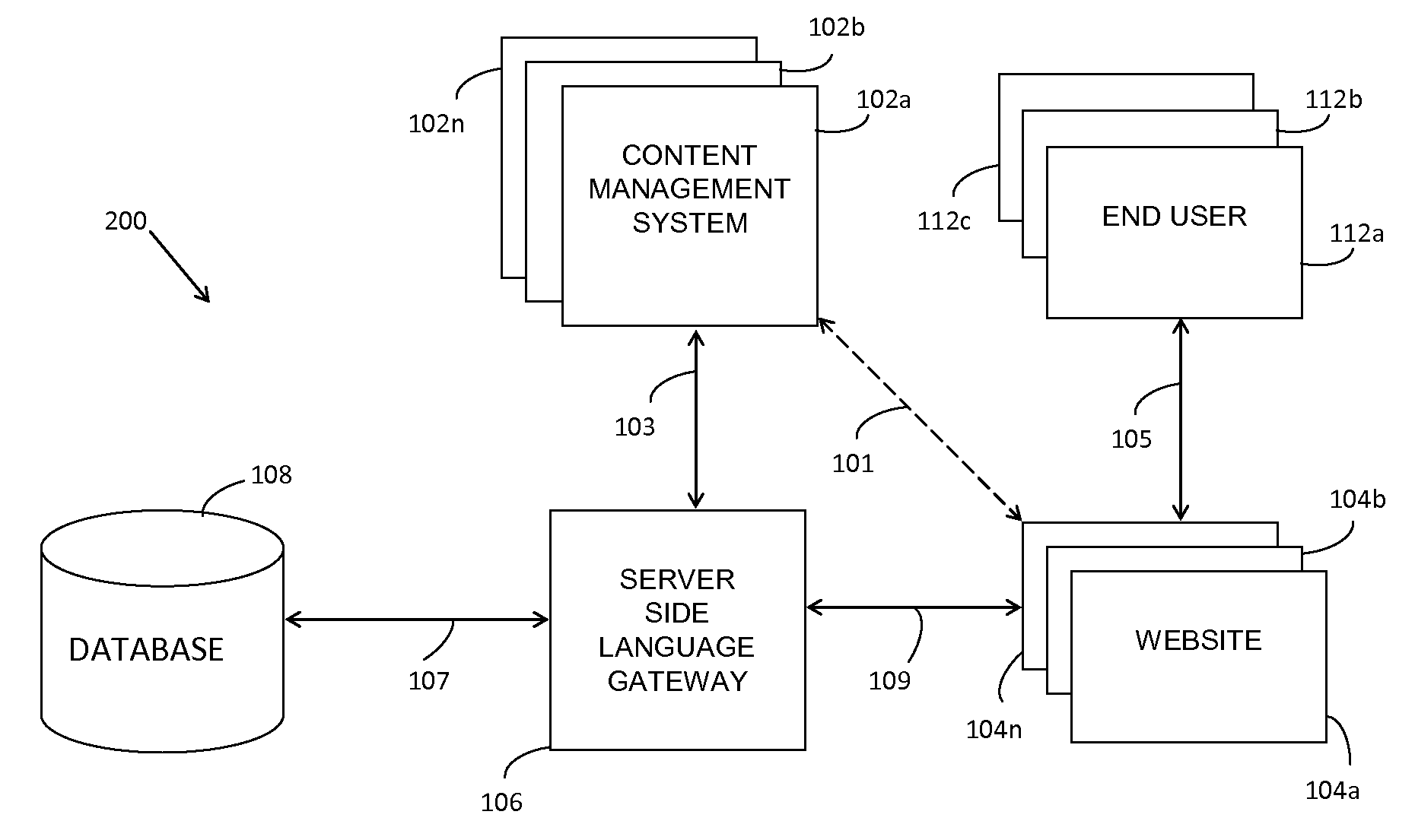 System and Method for Website Design