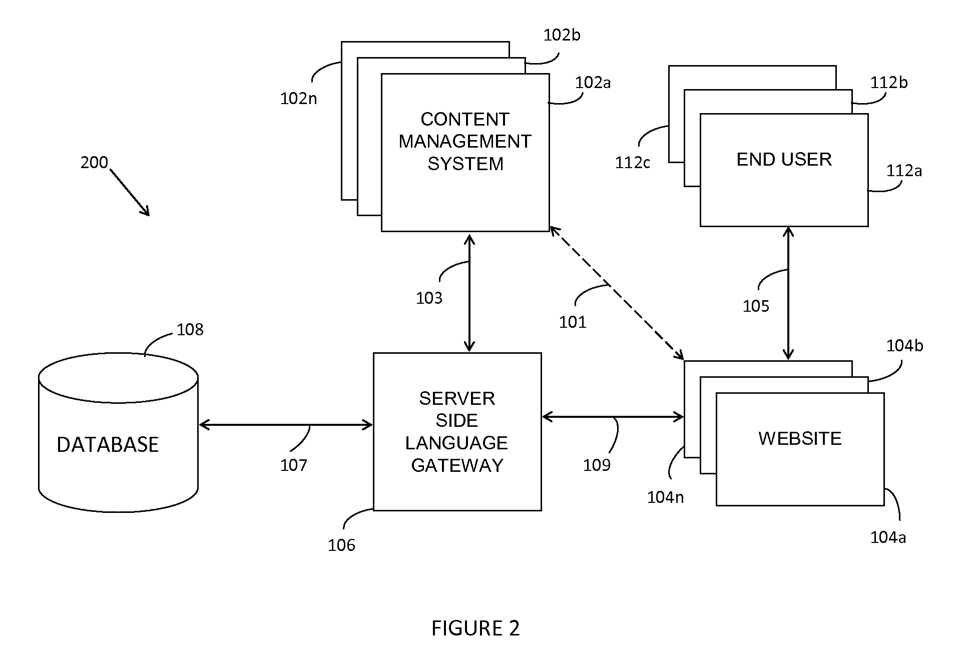 System and Method for Website Design