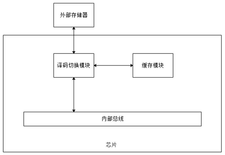 Chip for pre-caching external memory data and operation method thereof