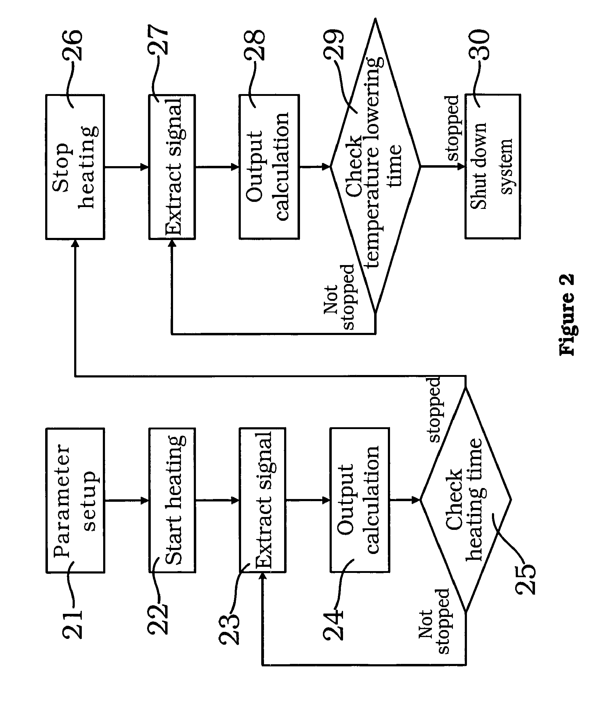 Method and apparatus for real-time temperature measuring for high-intensity focused ultrasound(HIFU) therapy system