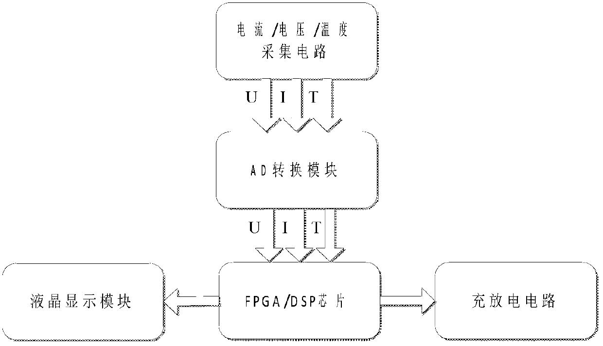 Method for estimating lithium battery charge state