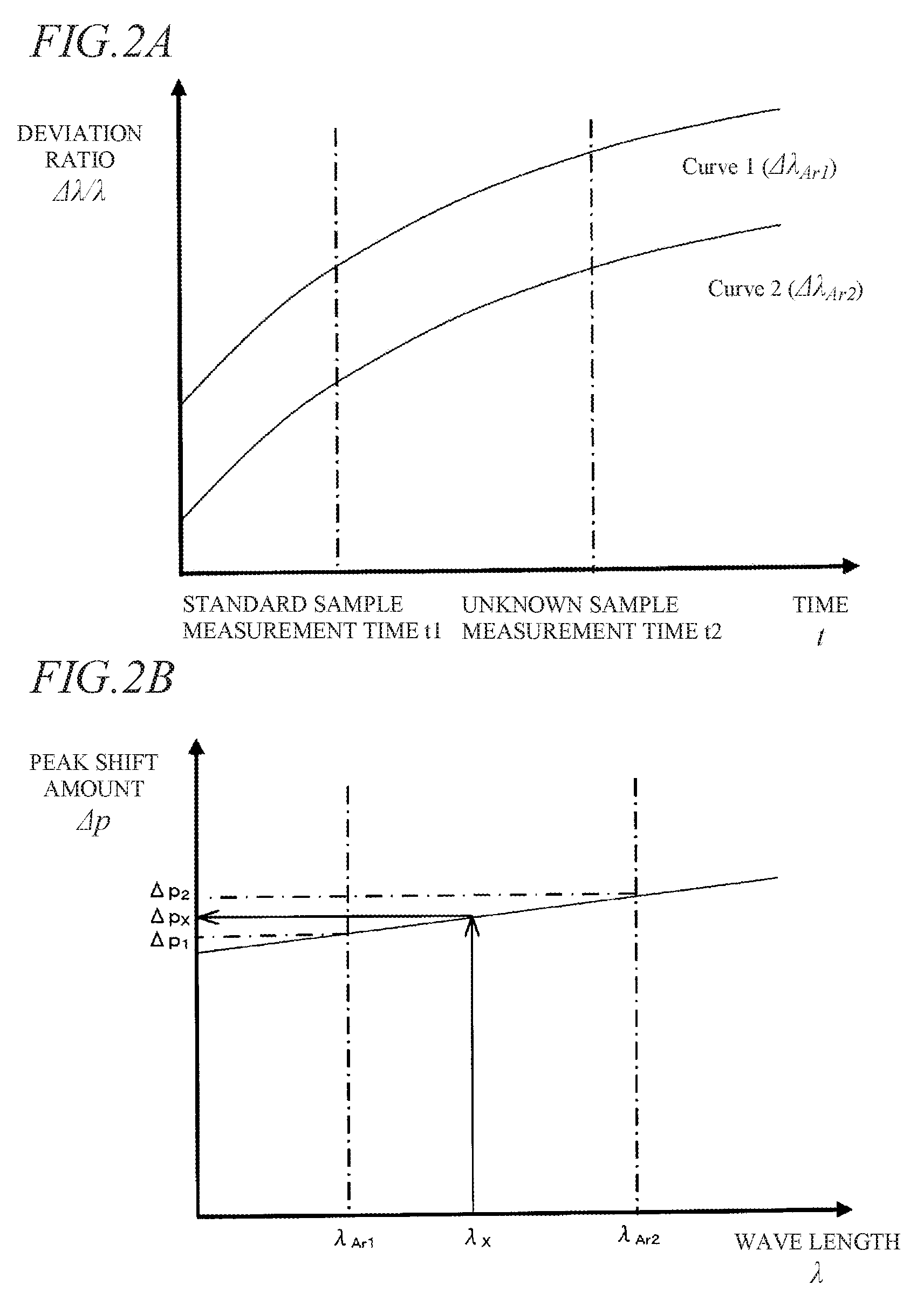 Sequential icp optical emission spectrometer and method for correcting measurement wavelength