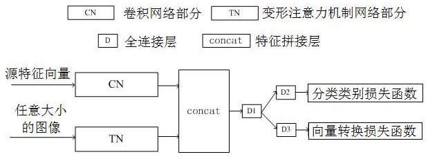 Cross-model face feature vector conversion system and method