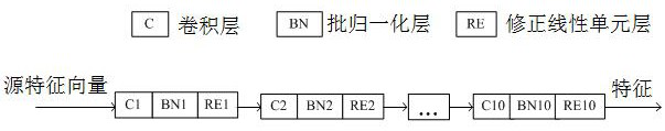 Cross-model face feature vector conversion system and method