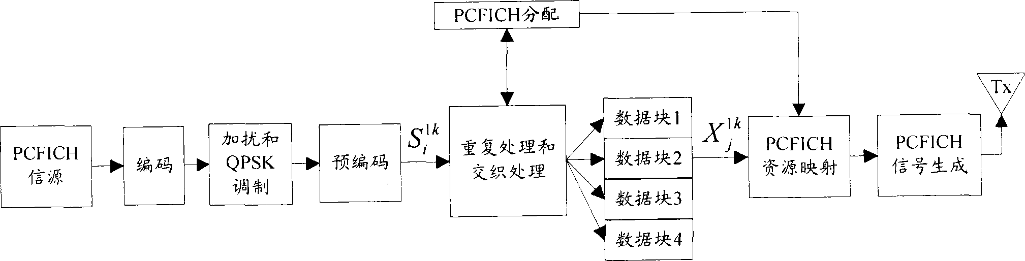 Transmission method and system of physical control format indication channel