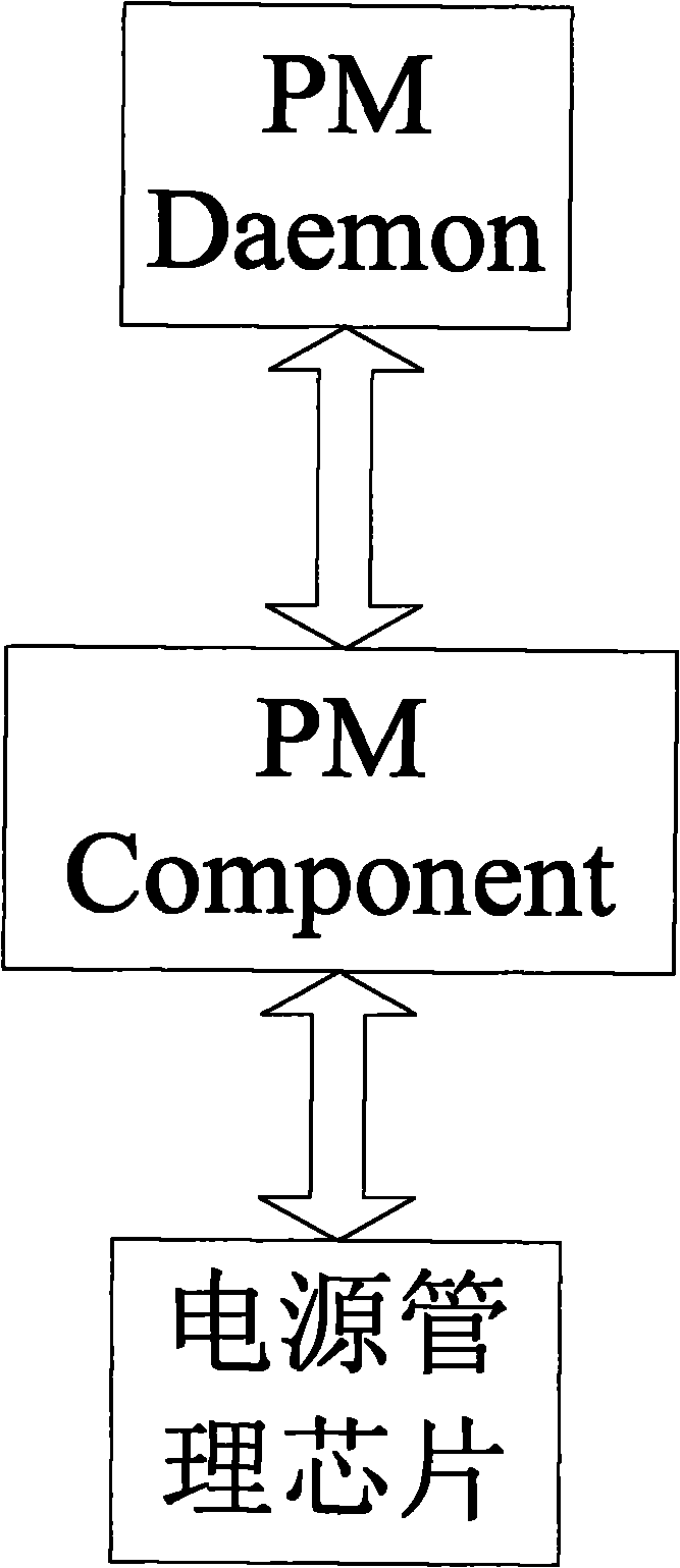 Intelligent mobile phone power supply management module