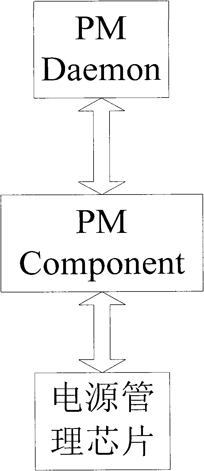 Intelligent mobile phone power supply management module