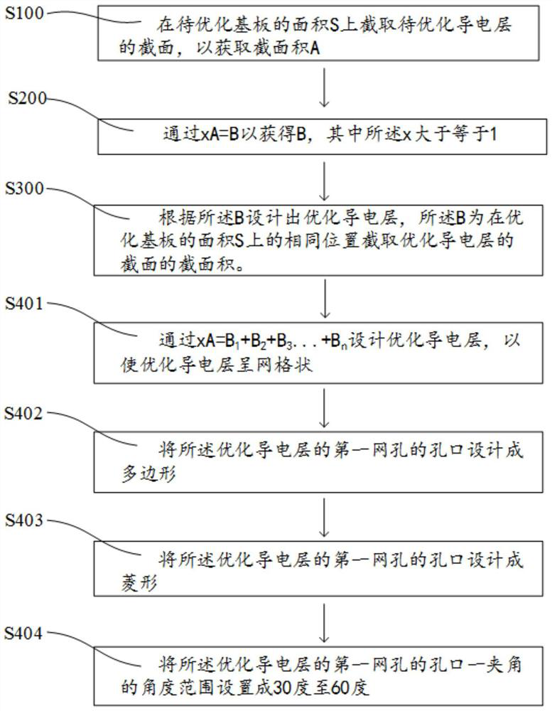 Optimization method of electromagnetic shielding component circuit and an electromagnetic shielding component