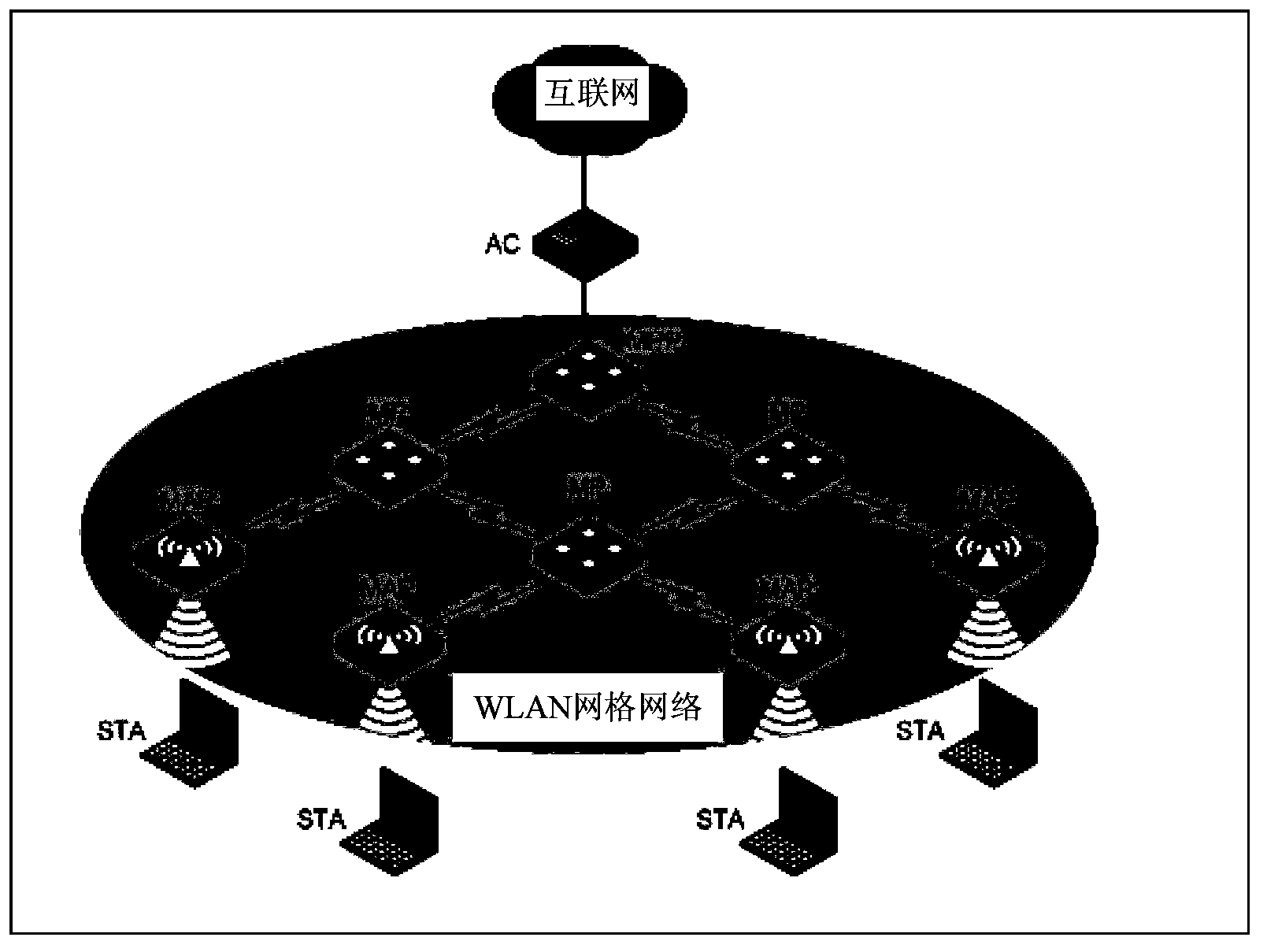 Method and equipment of establishing Mesh link