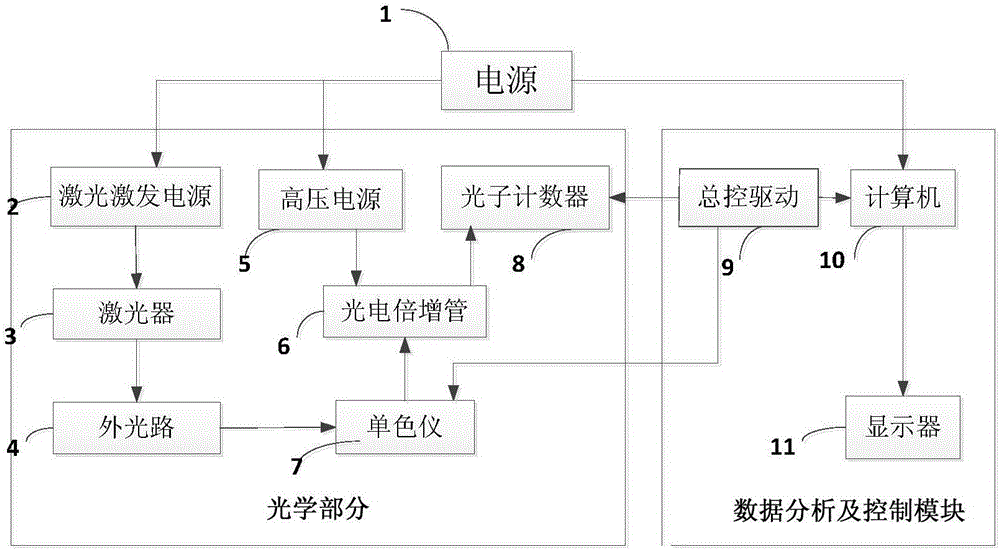 Raman spectrum gem and jade appraising device and method