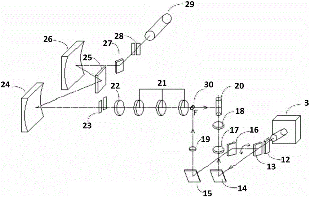 Raman spectrum gem and jade appraising device and method