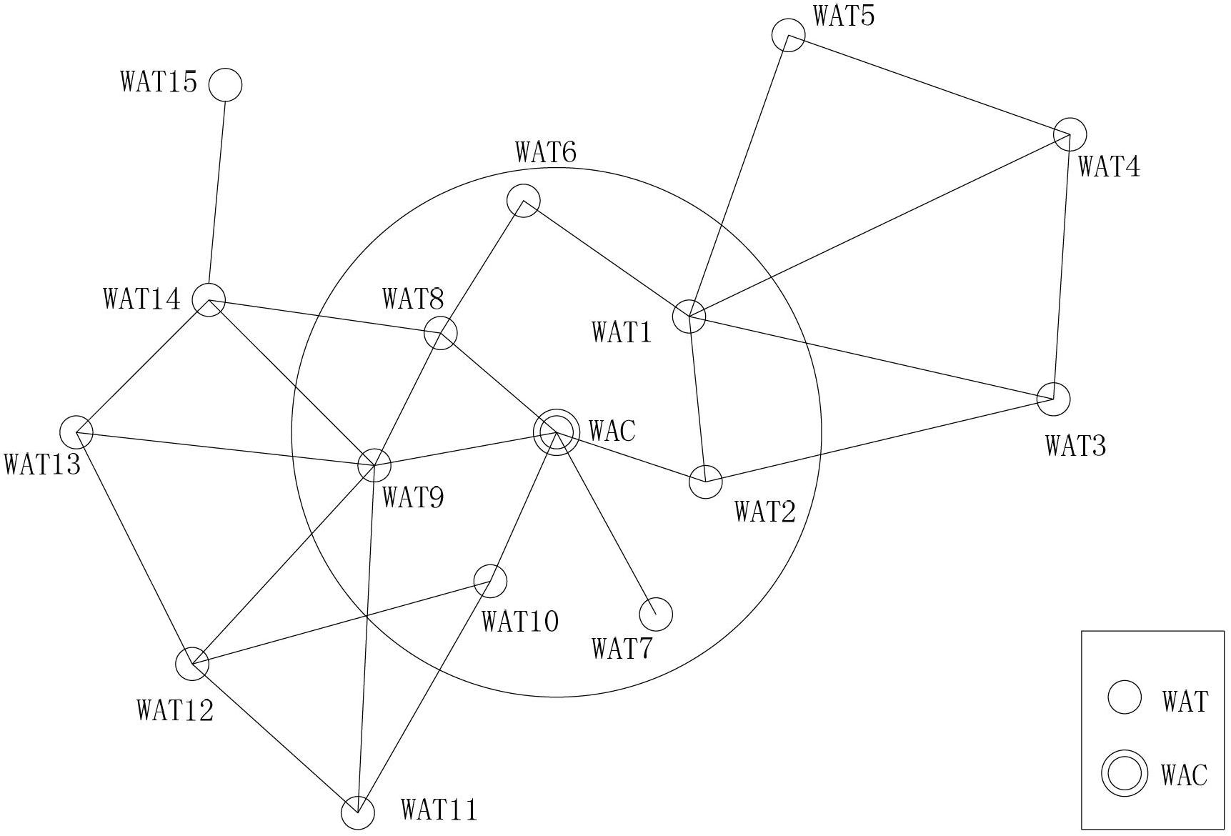 Distributed data acquisition control system and method for applying same