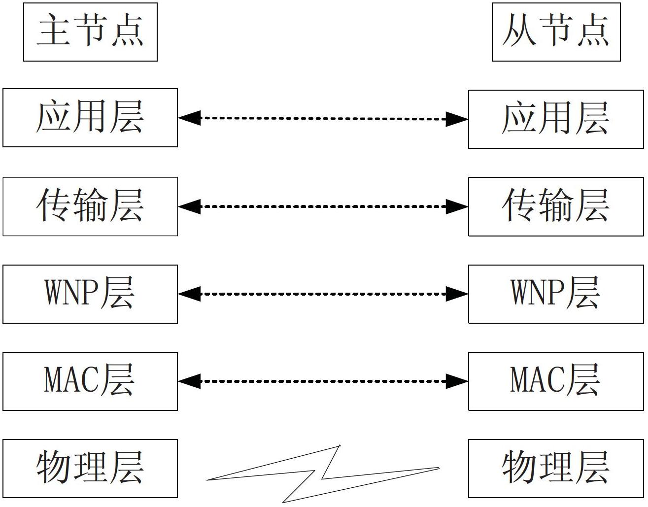 Distributed data acquisition control system and method for applying same