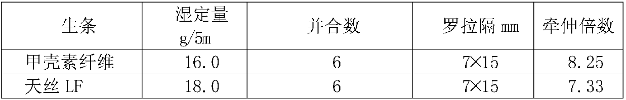 Compact spinning chitin/tencel/cotton blended knitted fabric and production method thereof