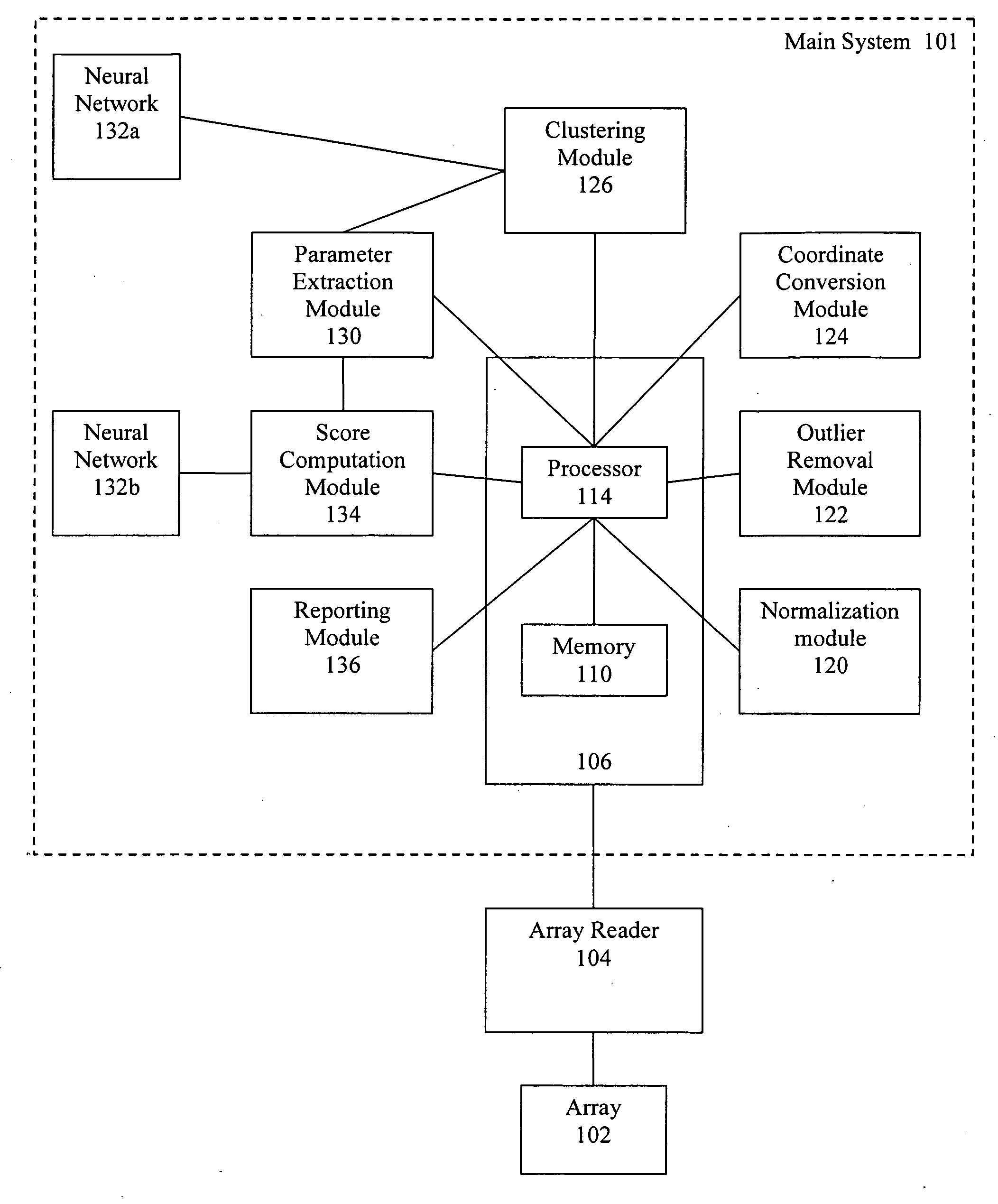 Artificial intelligence and global normalization methods for genotyping