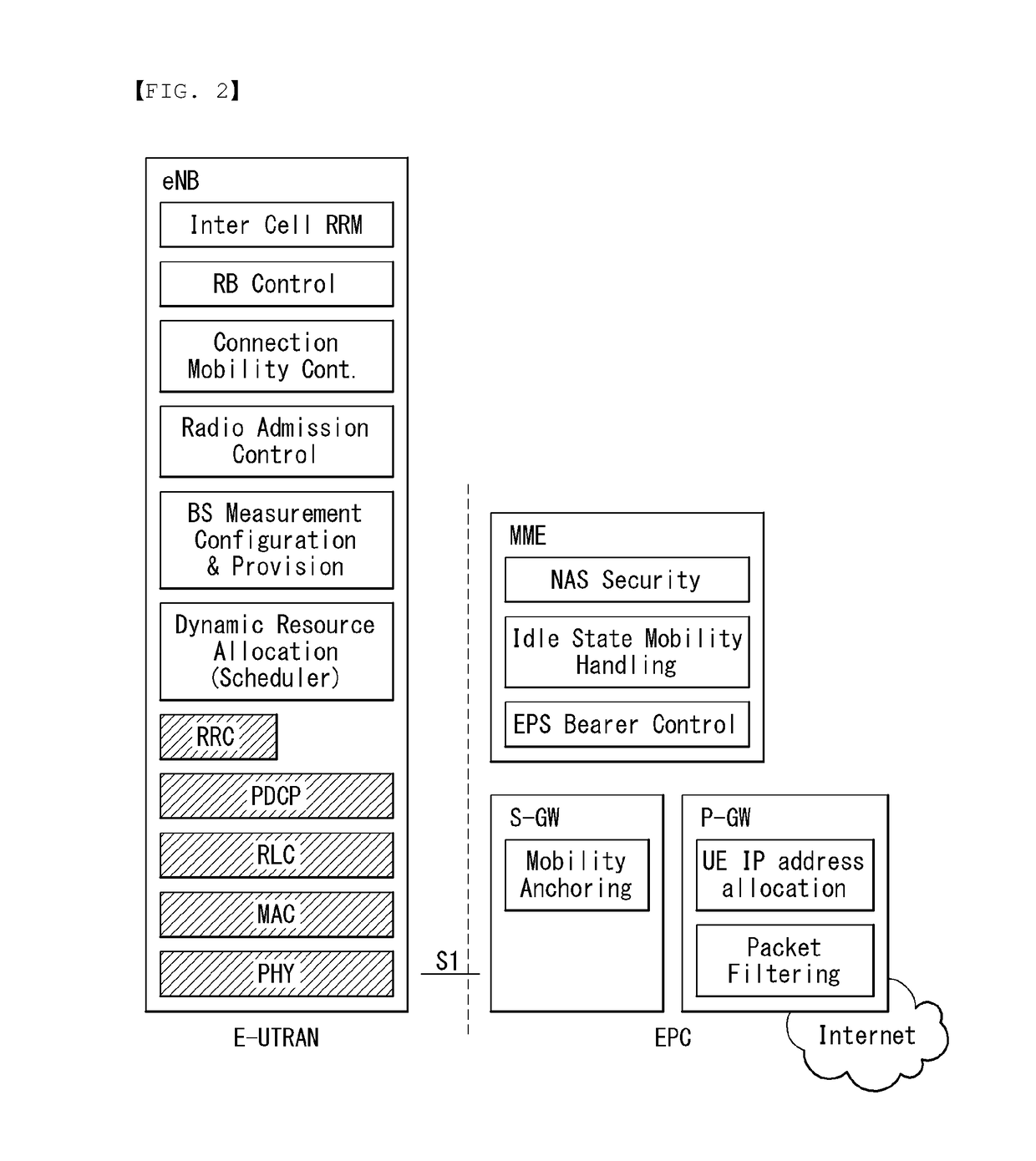 Method for performing comp operation in wireless communication system and an apparatus for supporting the same