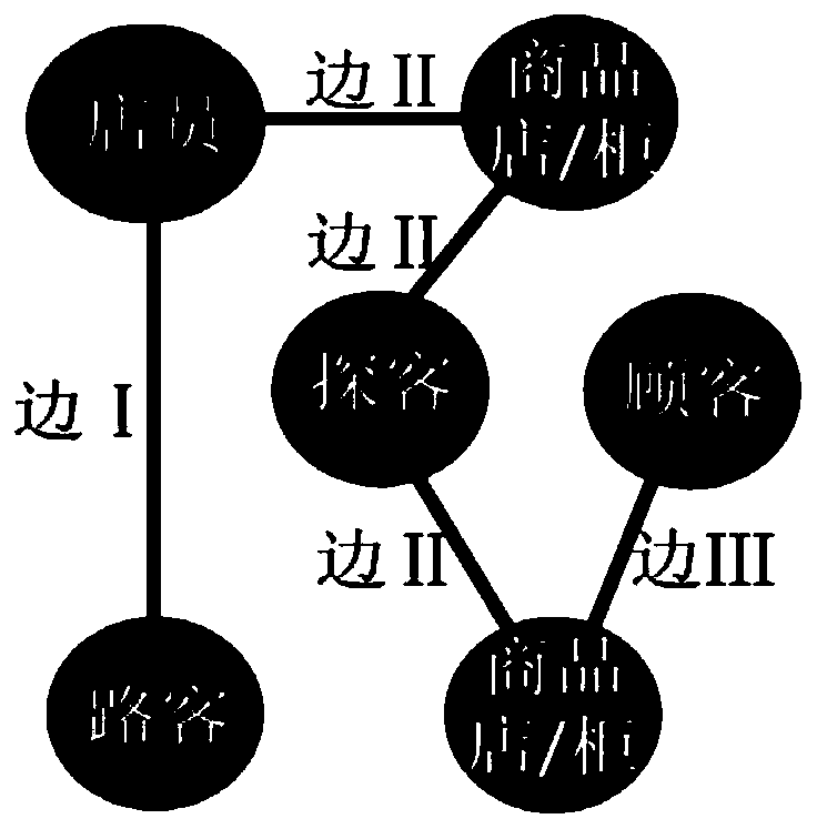 A method for constructing the Internet of Things of a small town cognitive matrix