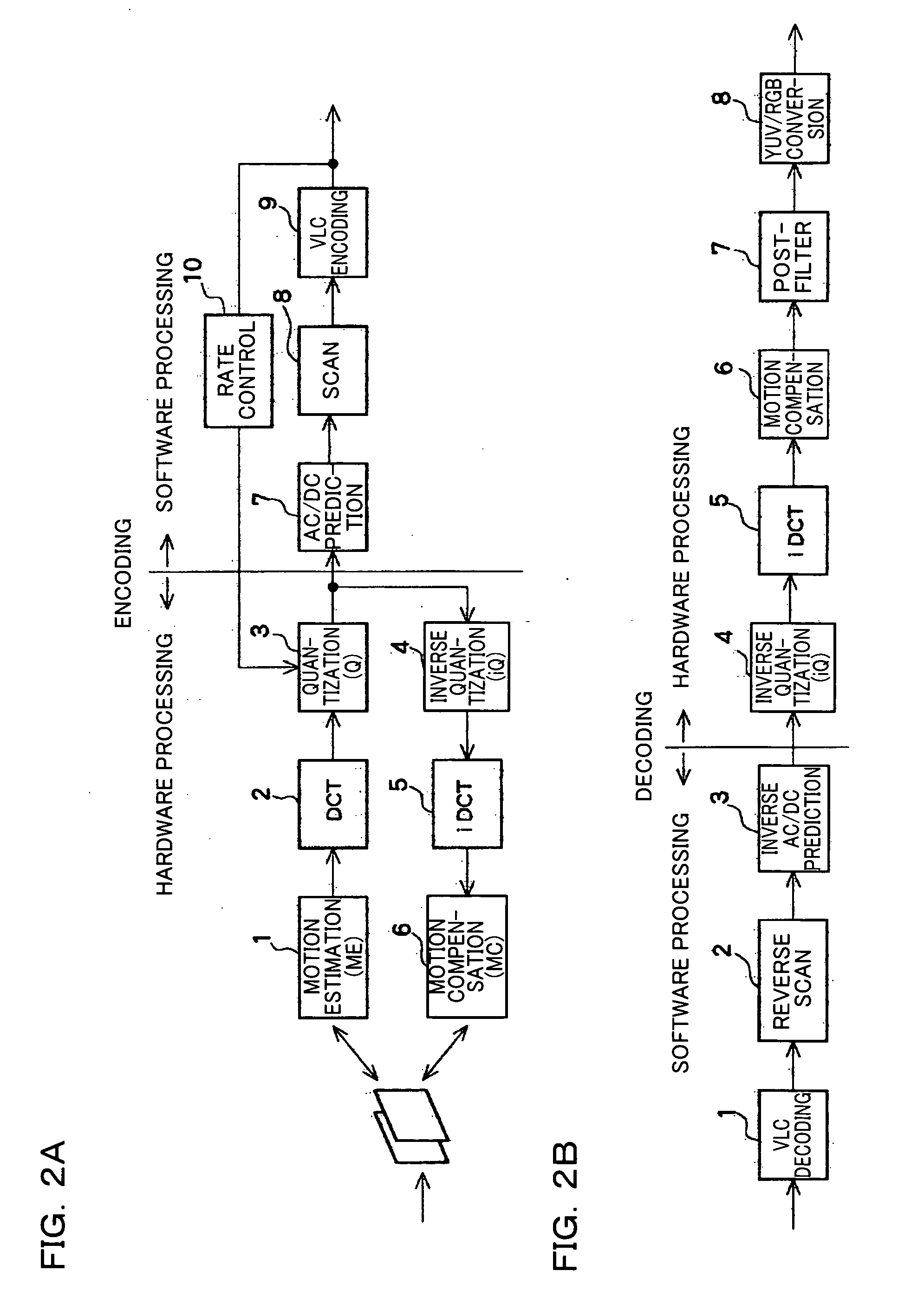 Method and device for changing image size