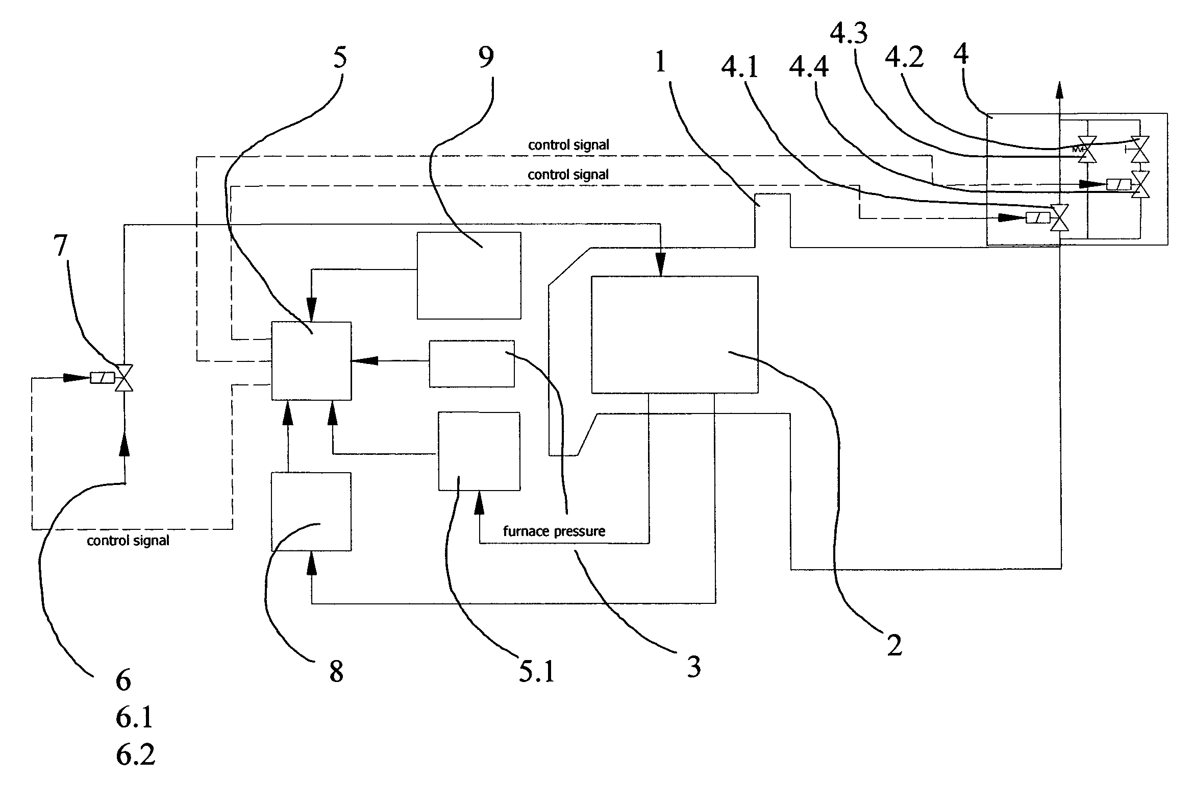 Method and device for controlling process gases for heat treatments of metallic materials/workpieces in industrial furnaces