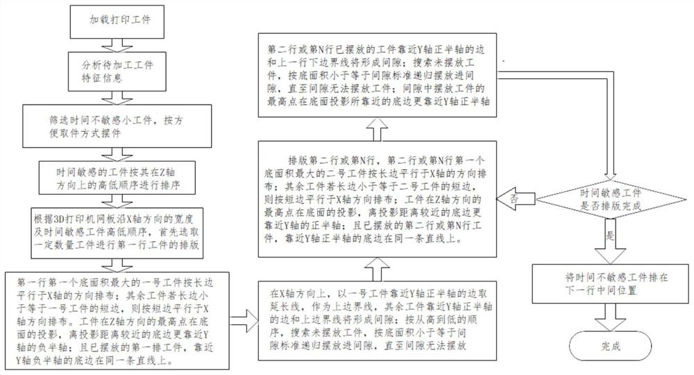 A workpiece typesetting method for stereolithography 3D printing