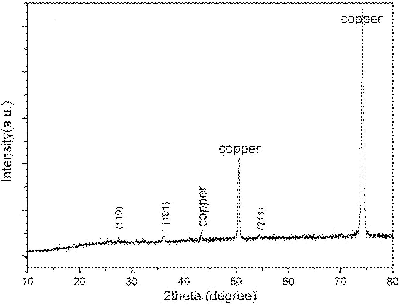 Method for preparing titanium dioxide array film on flexible metallic matrix and application of method in lithium ion battery