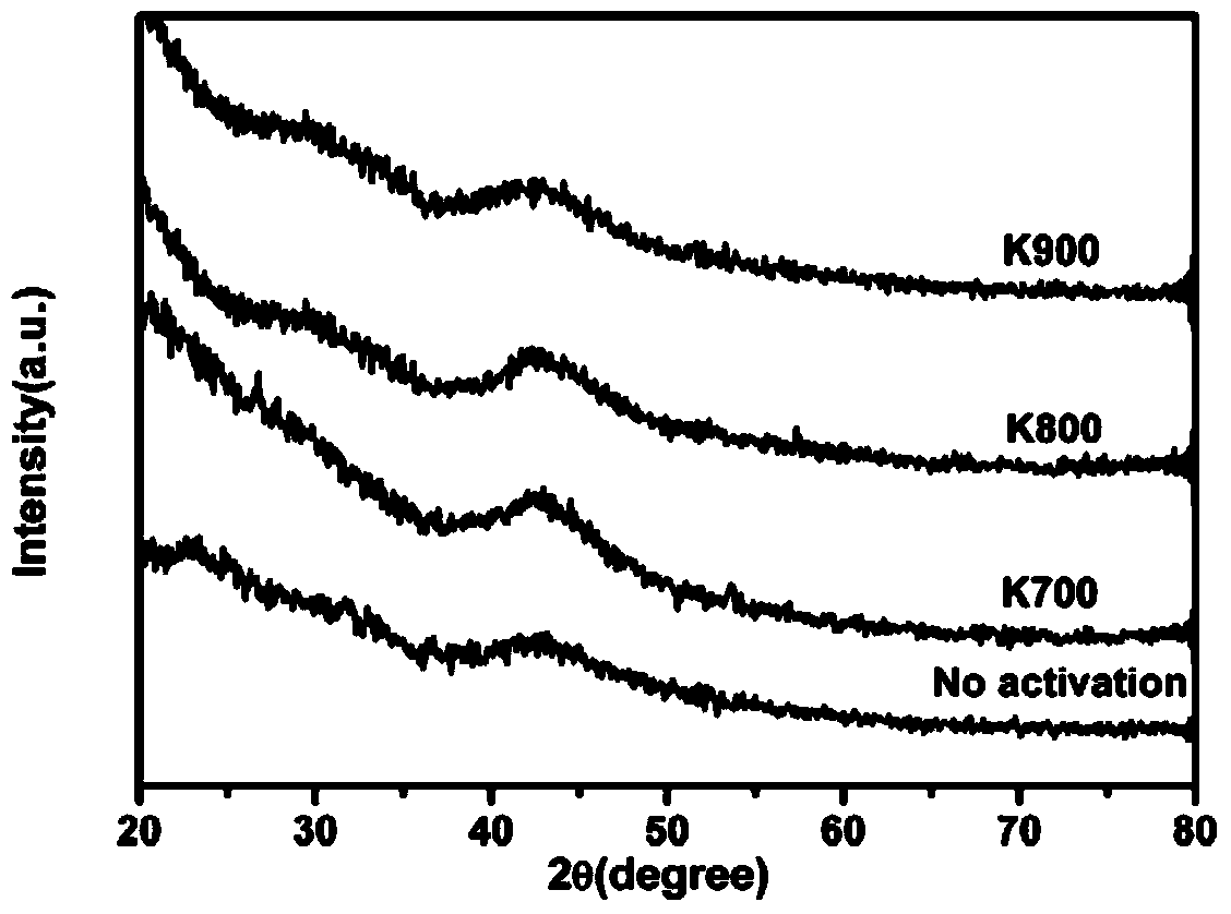 Method for preparing supercapacitor carbon aerogel by utilization of bagasse