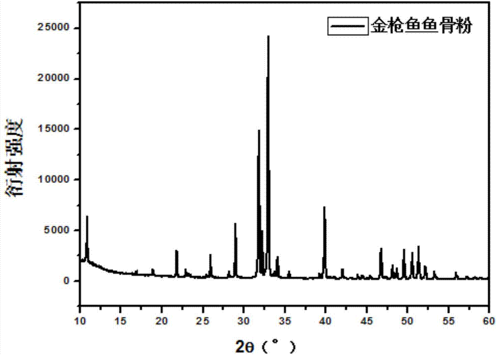 Tuna fishbone meal material, preparation method and application thereof