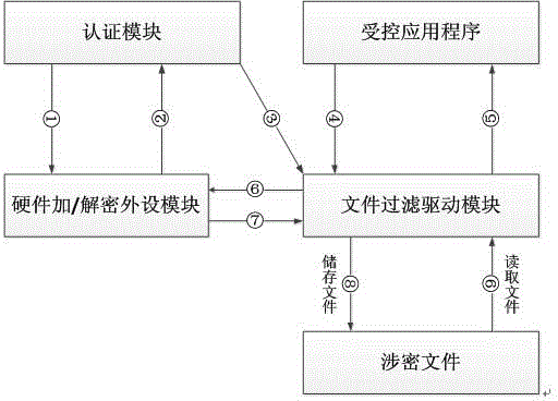 Method for encrypting and decrypting files in a file protection system