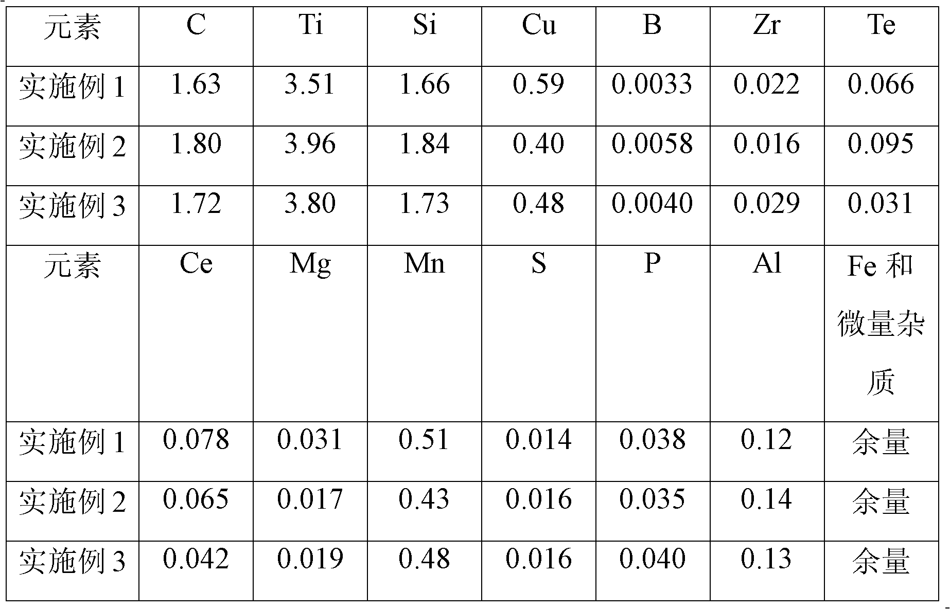 Abrasion resistant cast steel and preparation method thereof