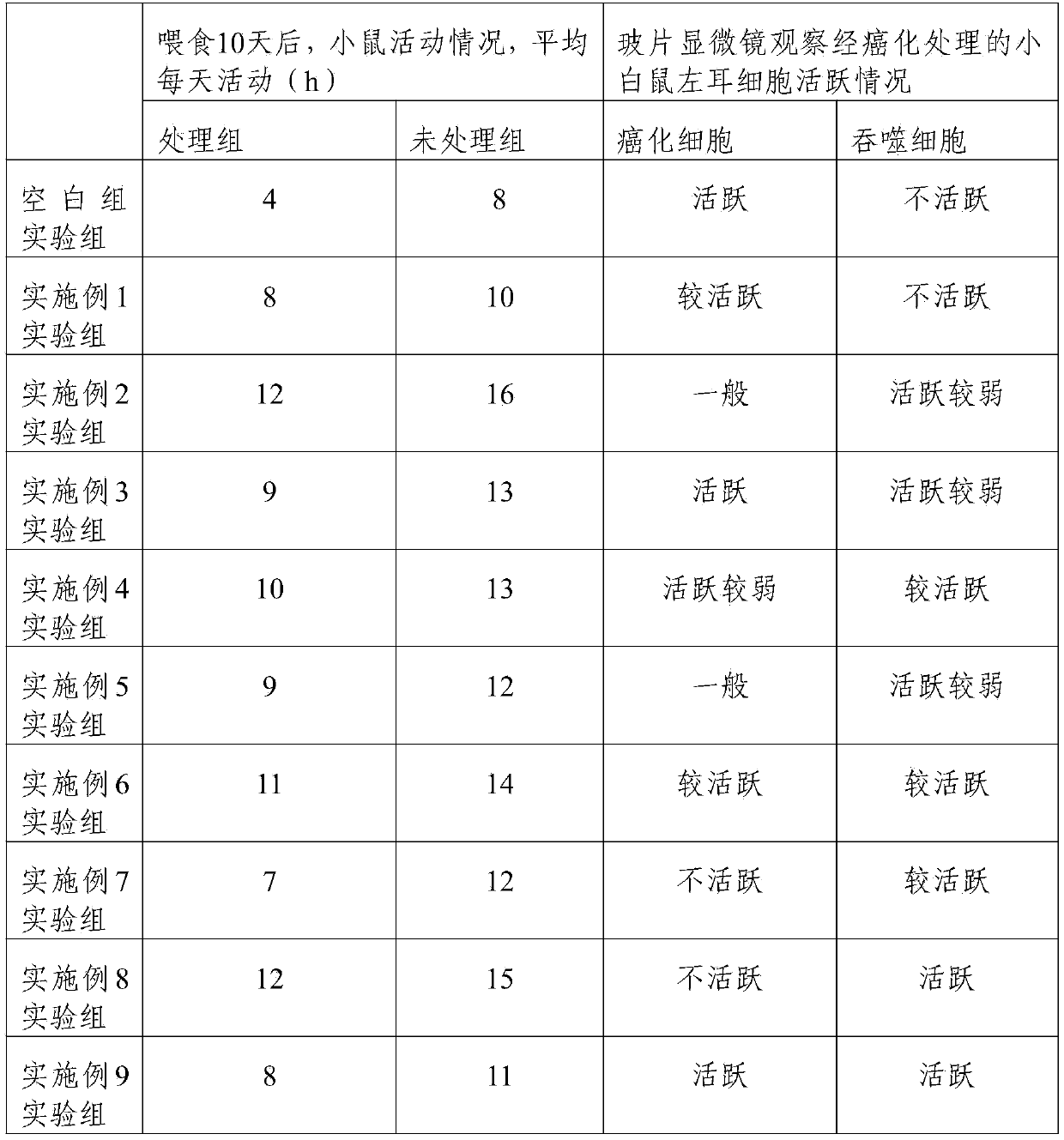 Health-care sugar and preparation method thereof