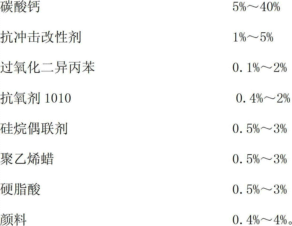 Special modified recycled polyethylene material for cables and preparation method of special modified recycled polyethylene material