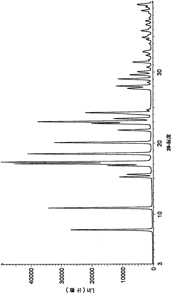 Crystalline form of 6-[(4r)-4-methyl-1,2-dioxido-1,2,6-thiadiazinan-2-yl]isoquinoline-1-carbonitrile