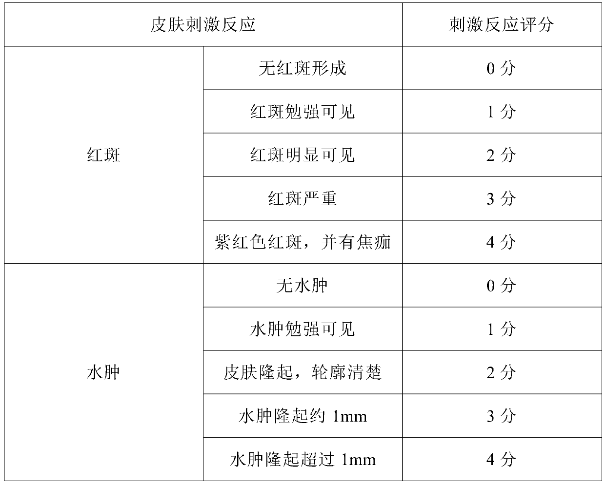 Antiperspirant sterilization agent, antiperspirant sterilization agent-containing body-odor deodorant and preparation method of antiperspirant sterilization agent-containing body-odor deodorant