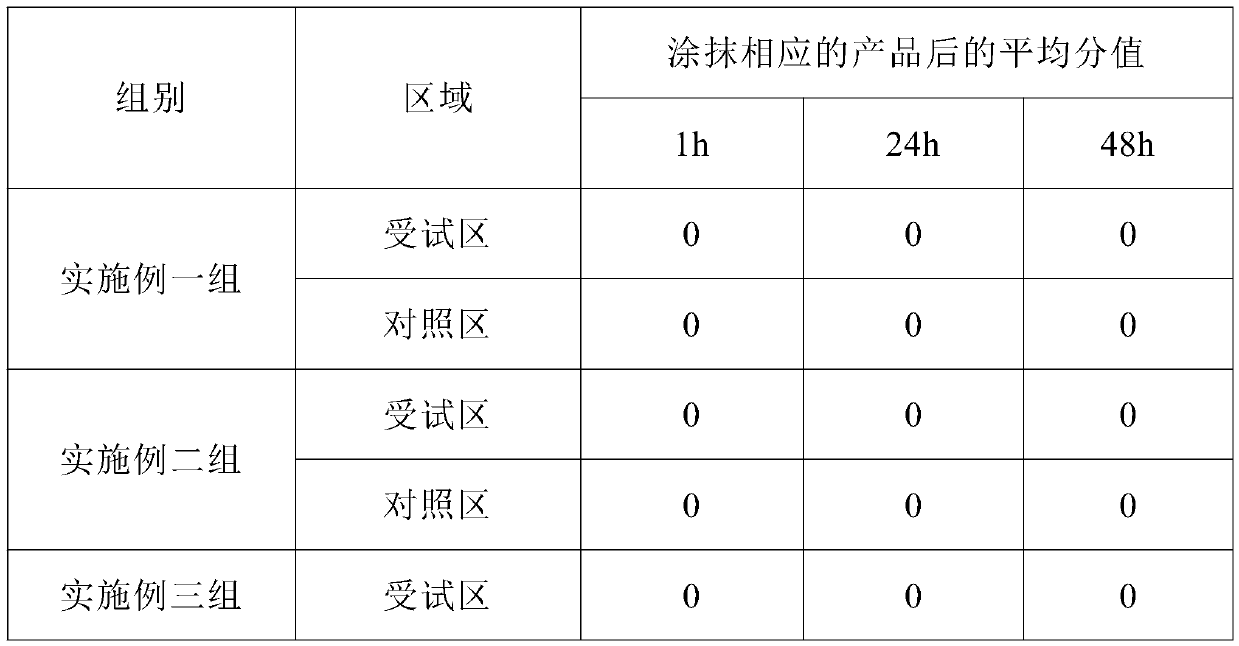 Antiperspirant sterilization agent, antiperspirant sterilization agent-containing body-odor deodorant and preparation method of antiperspirant sterilization agent-containing body-odor deodorant