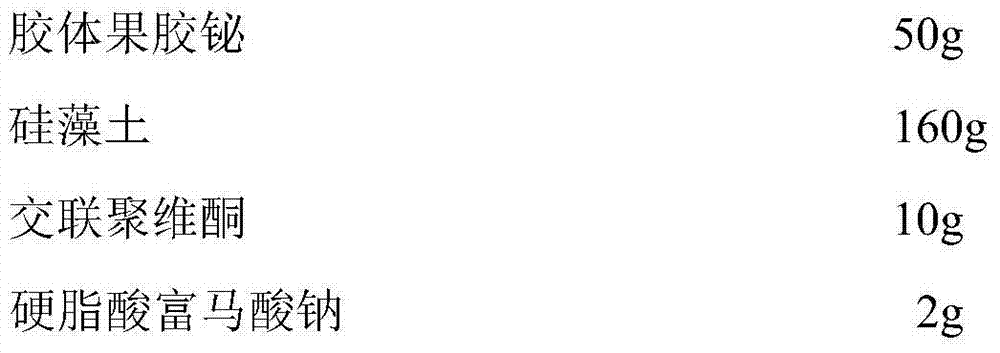 Colloidal bismuth pectin capsule and preparation process thereof