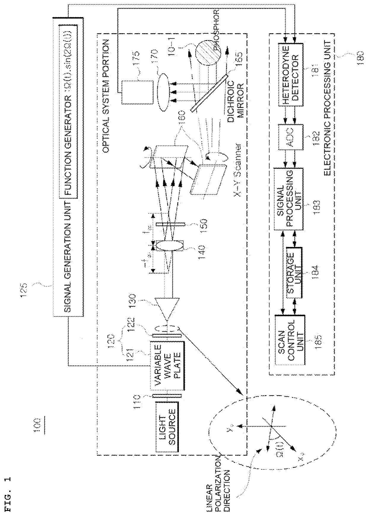 Inline scanning holography system for phosphor and transmitter